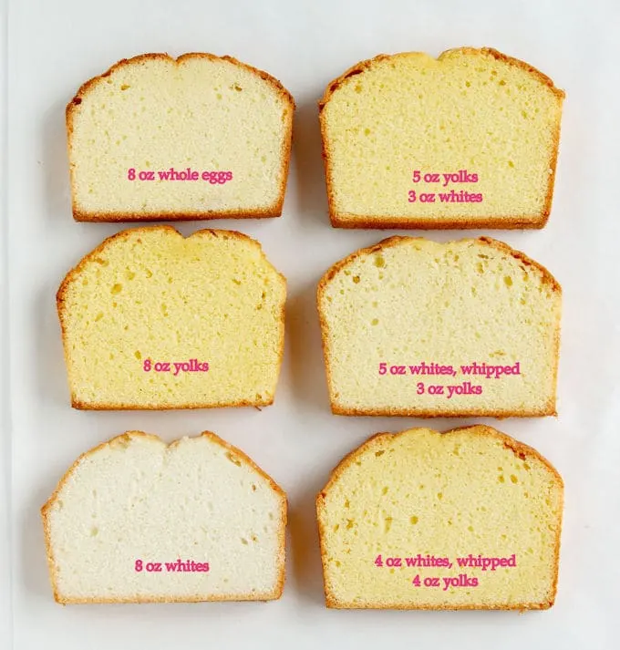Six slices of cake on a white background. Text overlay explains the cake batter egg volume in each cake.