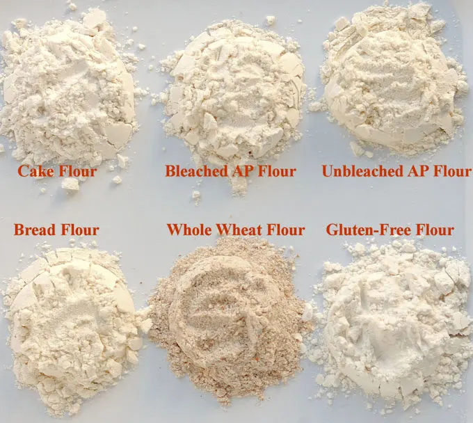 Science of Flour in Baking