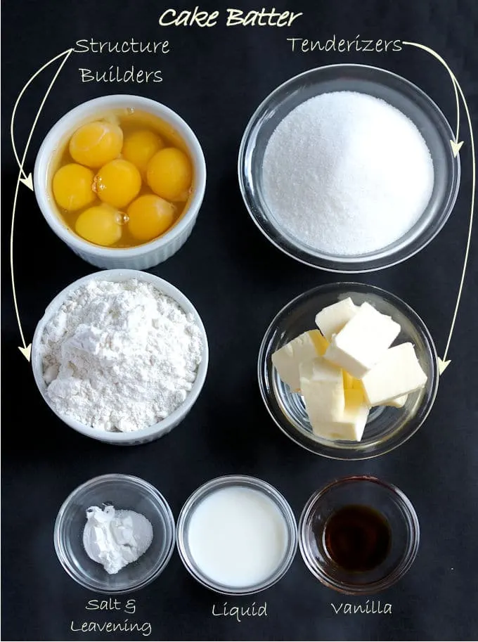 The ingredients for a pound cake arranged on a black background. Text Overlay indicates each ingredients roll in the recipe.