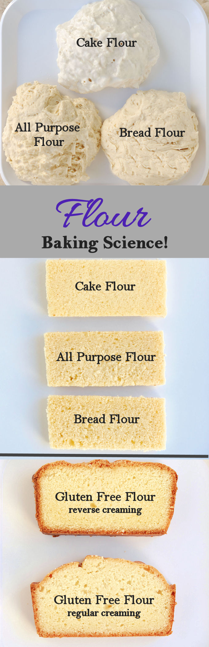 self raising flour vs cake flour